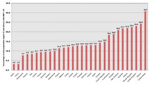 Obesity Comparison Chart